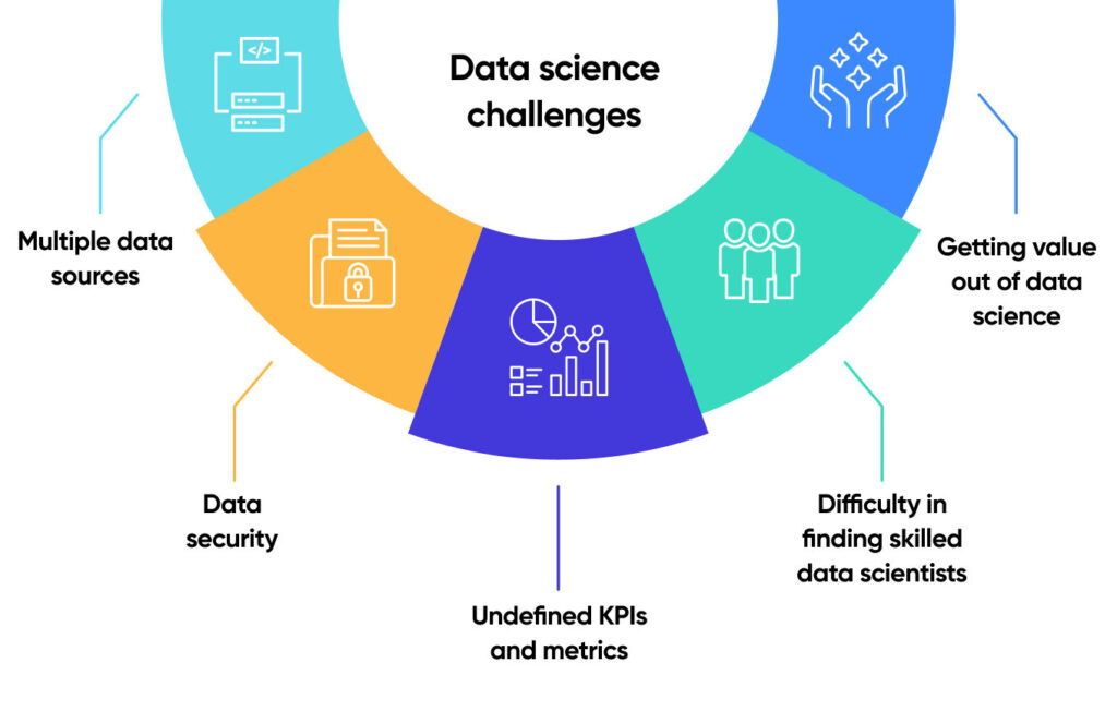 data science for bioinformatics