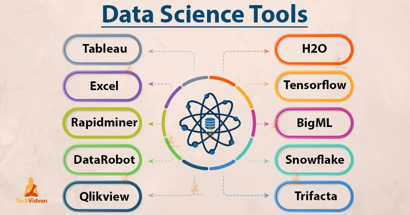data science for bioinformatics