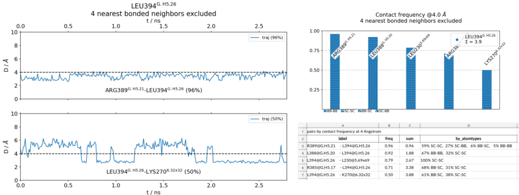 python libraries for md simulation
