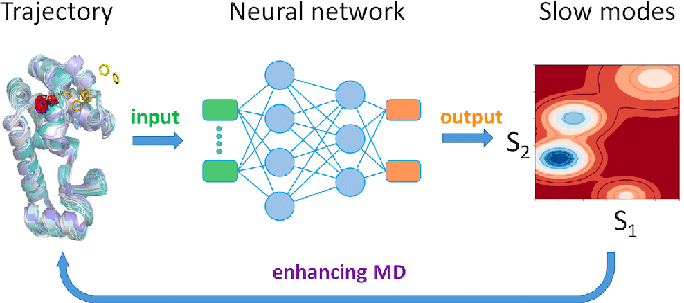 accelerating md simulation with deep learning