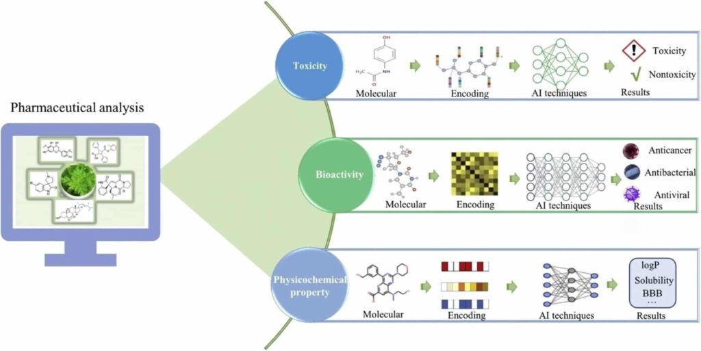 virtual screening in drug discovery