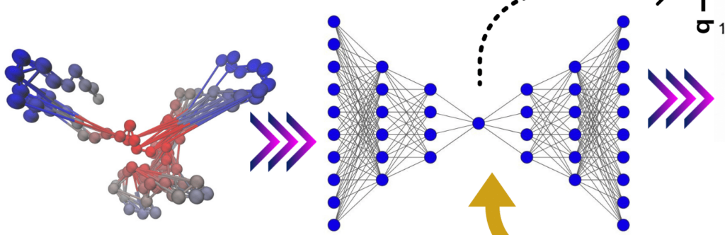 combining md simulation and deep learning