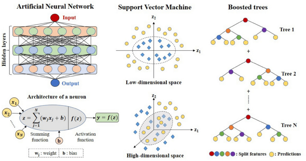 combining md simulation and deep learning