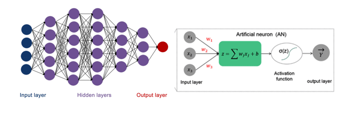 combining md simulation and deep learning