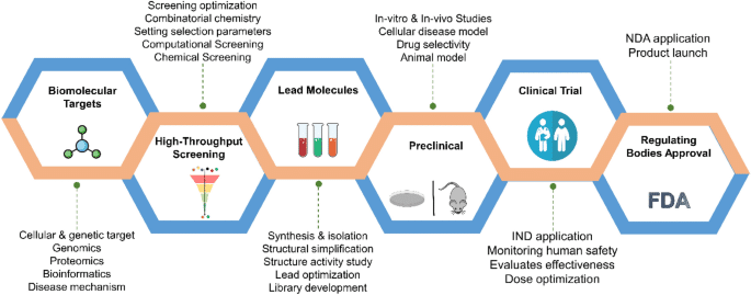 introduction to computer aided drug discovery